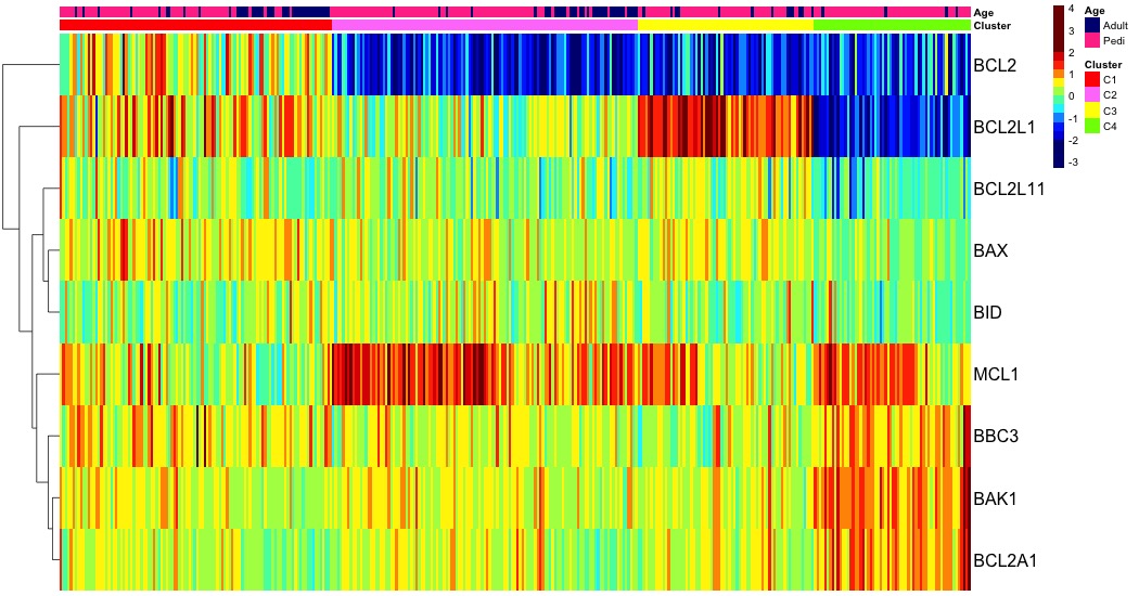 heatmap